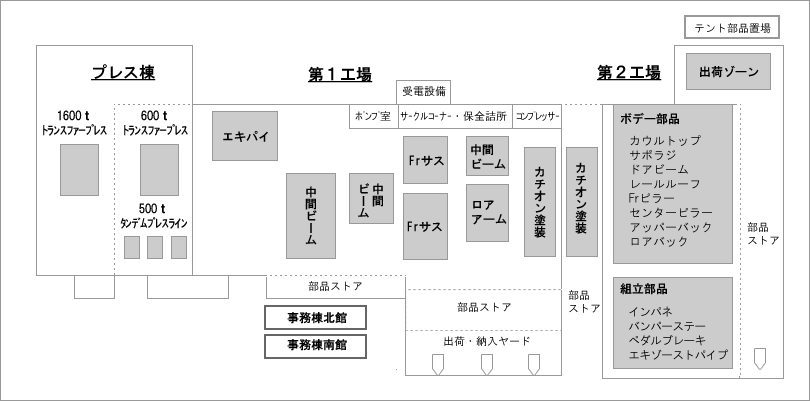 ケー・アイ・ケー工場マップ