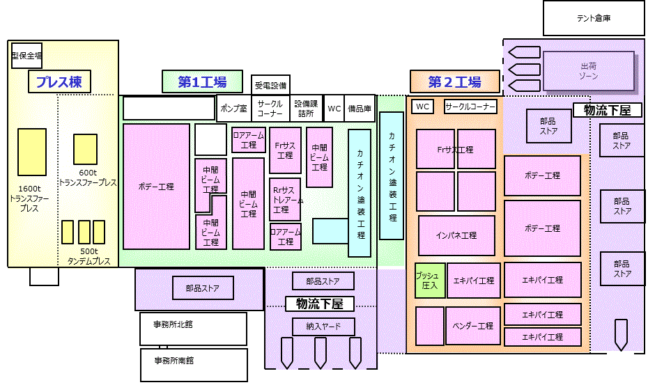 ケー・アイ・ケー工場マップ